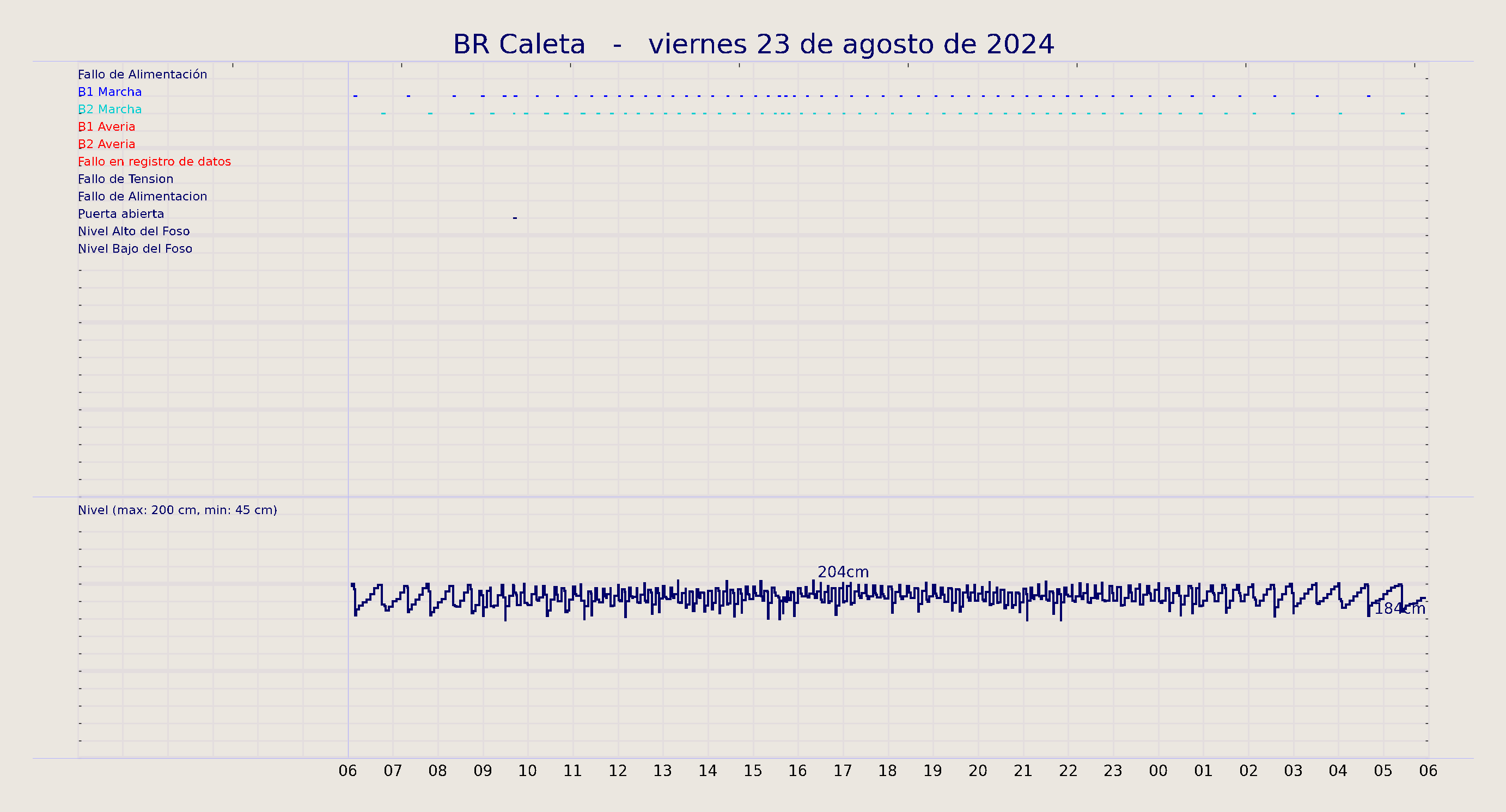 ../../imagenes/vid/2024/BR Caleta/2024-08-23 BR Caleta.png